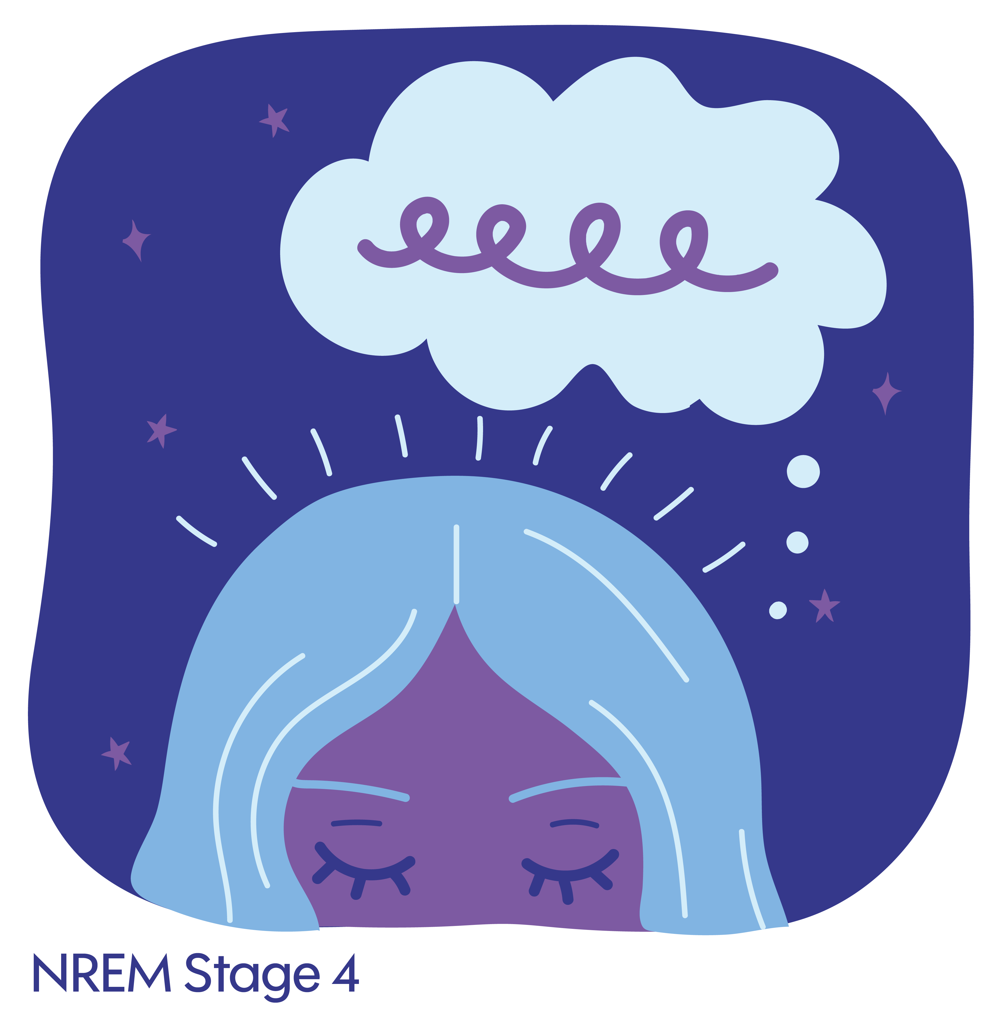 Sleep stages 4